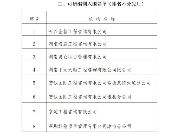 澧縣土地資源,澧縣公共基礎設施,澧縣工商業信息咨詢,澧縣澧州實業發展有限公司